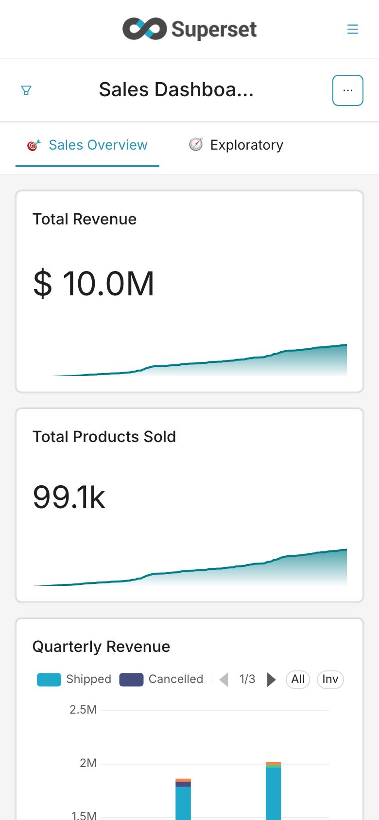A dashboard on mobile with charts stacked full width